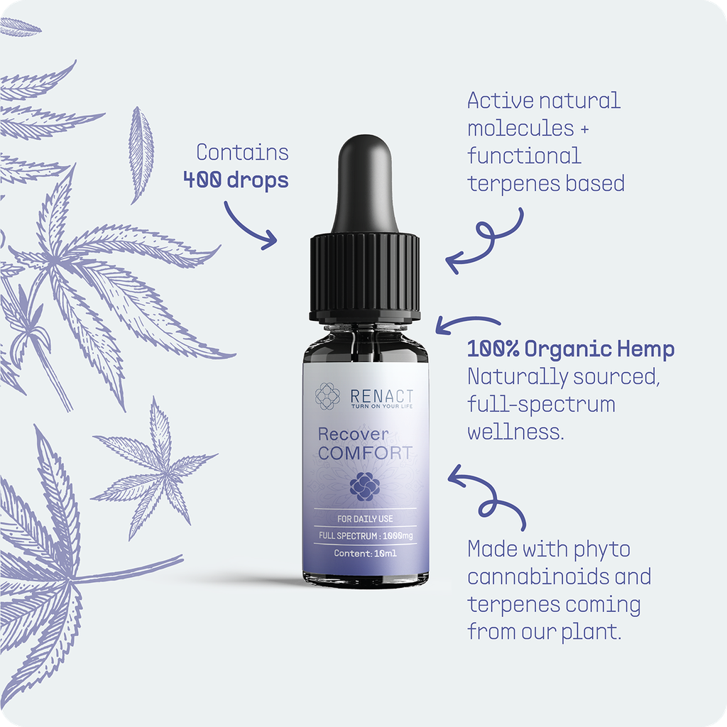 Recover Comfort CBD Oil Natural Relief for Pain, Skin & Inflammation